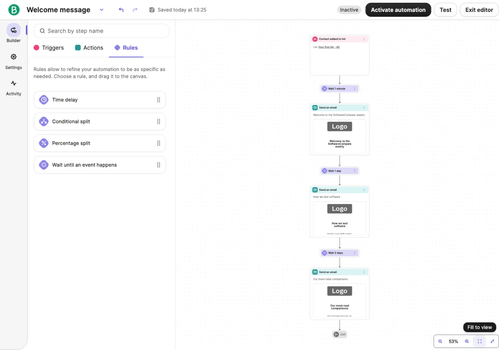 Brevo automation canvas with a Contact added to list trigger, three Send an email steps and waits of 1 minute, 1 day and 2 days