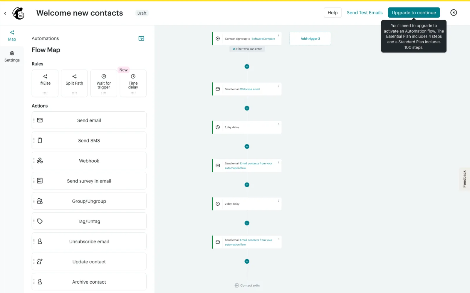 Mailchimp automation flow with three Send email steps, a 1 day delay and a 2 day delay, and an Upgrade to continue button